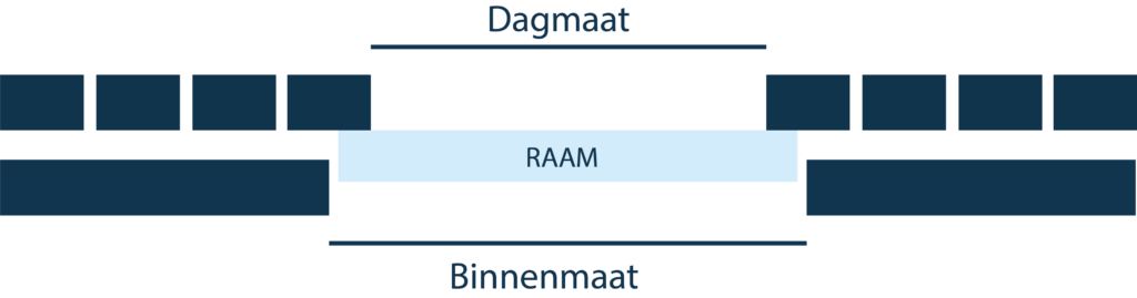 Raamstore dagmaat Raamstore